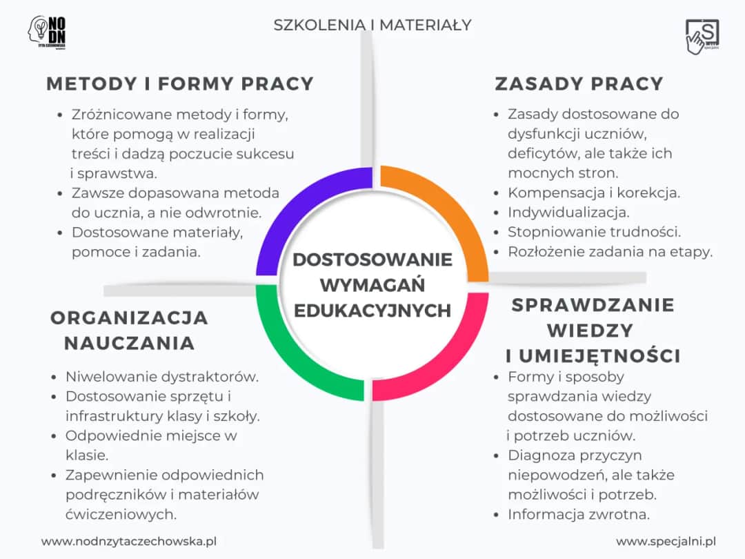 Czy terapeuta zajęciowy może pracować w przedszkolu? Poznaj wymagania