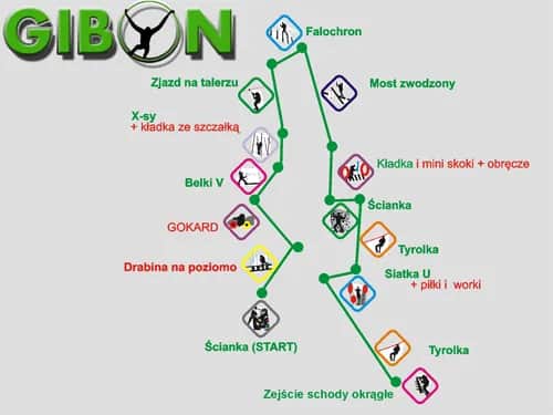 Najlepszy park linowy w Ustroniu Morskim - atrakcje i trasy dla rodzin