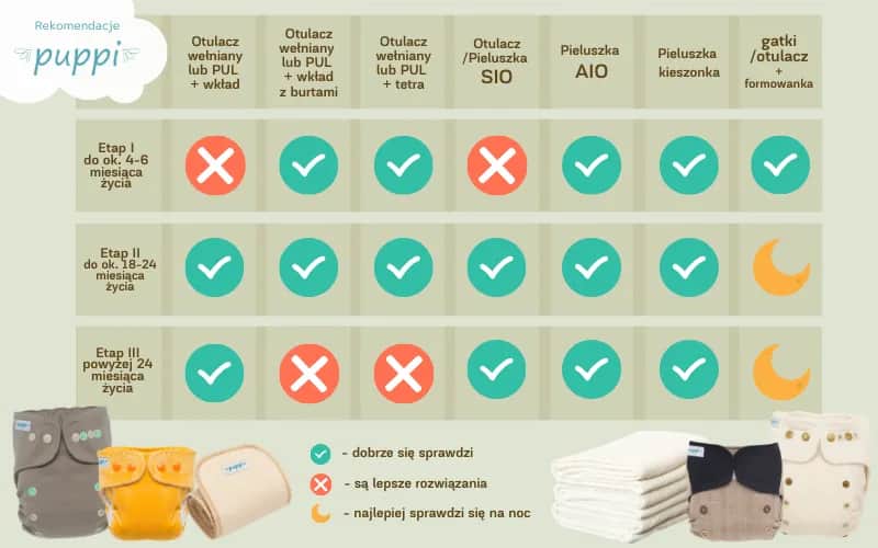 Jakie pieluchy najlepsze? Odkryj, co wybrać dla swojego dziecka Jakie pieluchy najlepsze? Odkryj, co wybrać dla swojego dziecka