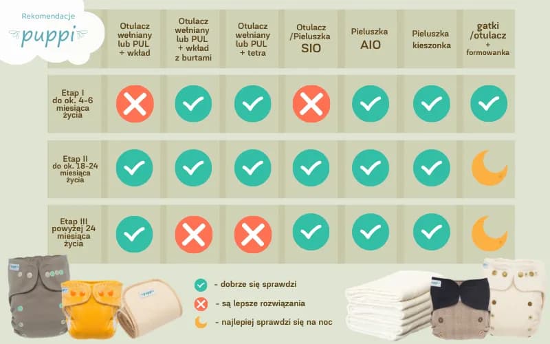 Jakie pieluchy najlepsze? Odkryj, co wybrać dla swojego dziecka