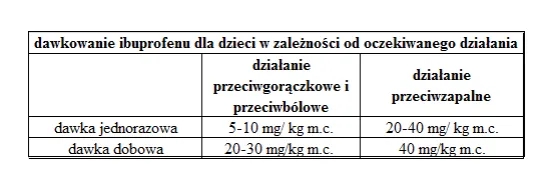 Jak podawać leki na gorączkę dziecku - bezpieczne dawkowanie i porady