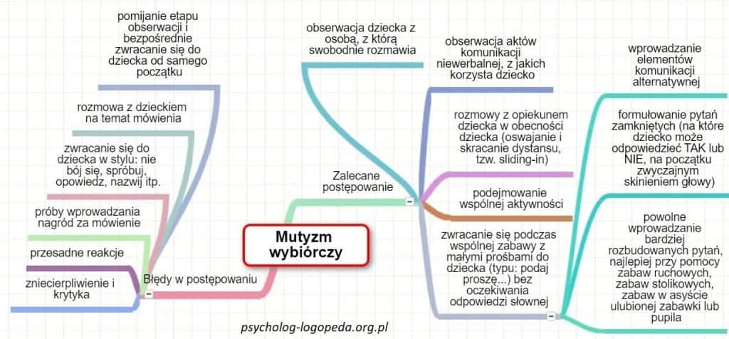 Jak postępować z dzieckiem z mutyzmem wybiórczym, aby mu pomóc
